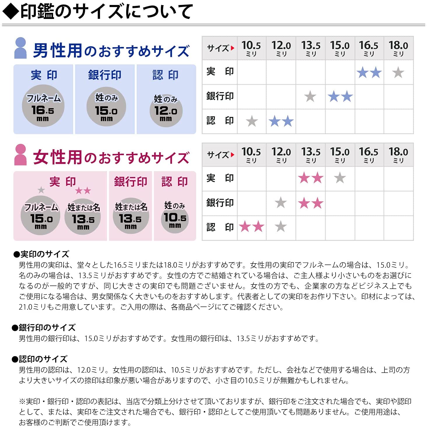 印鑑のサイズについて