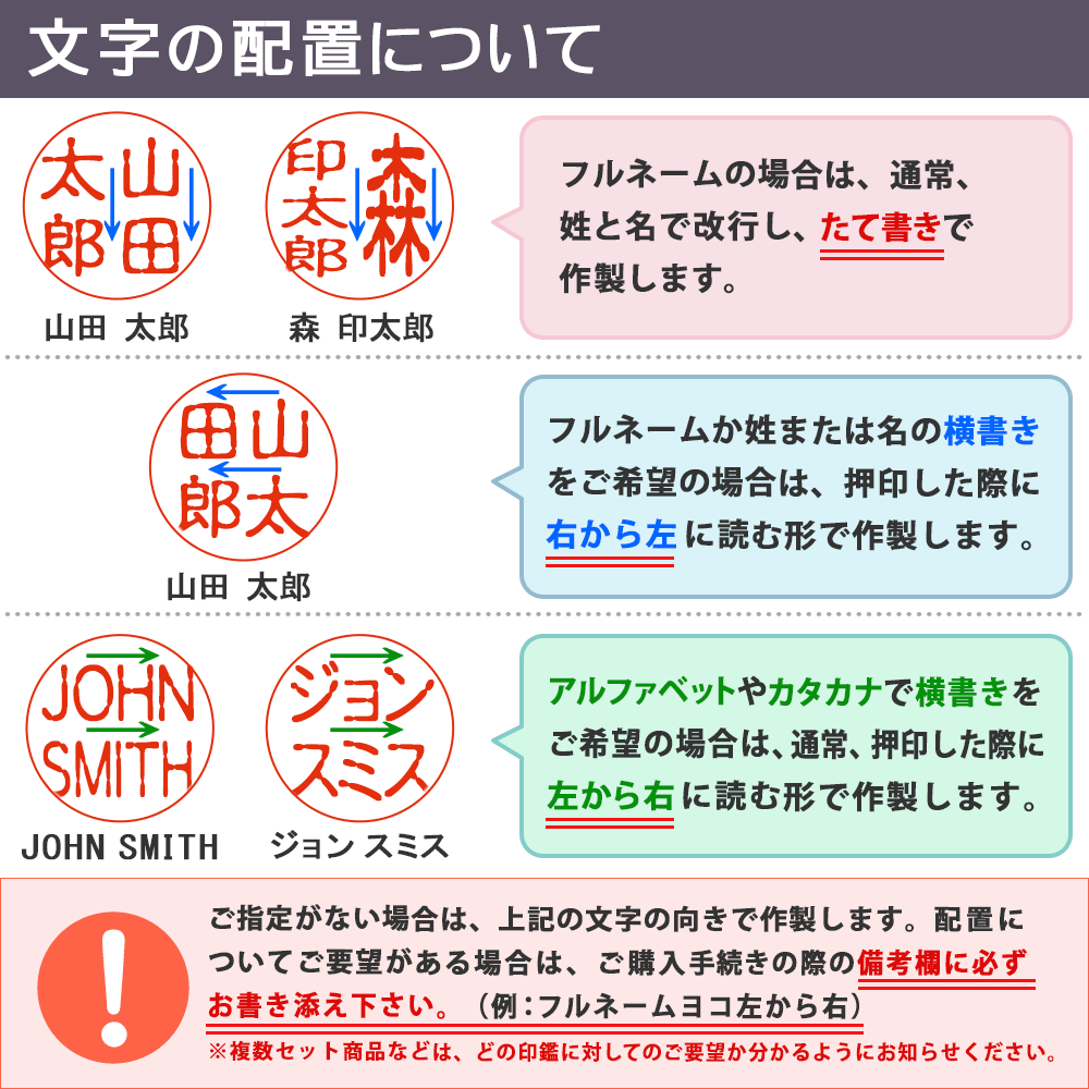 文字の配置について